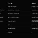 Musk Mars comparison